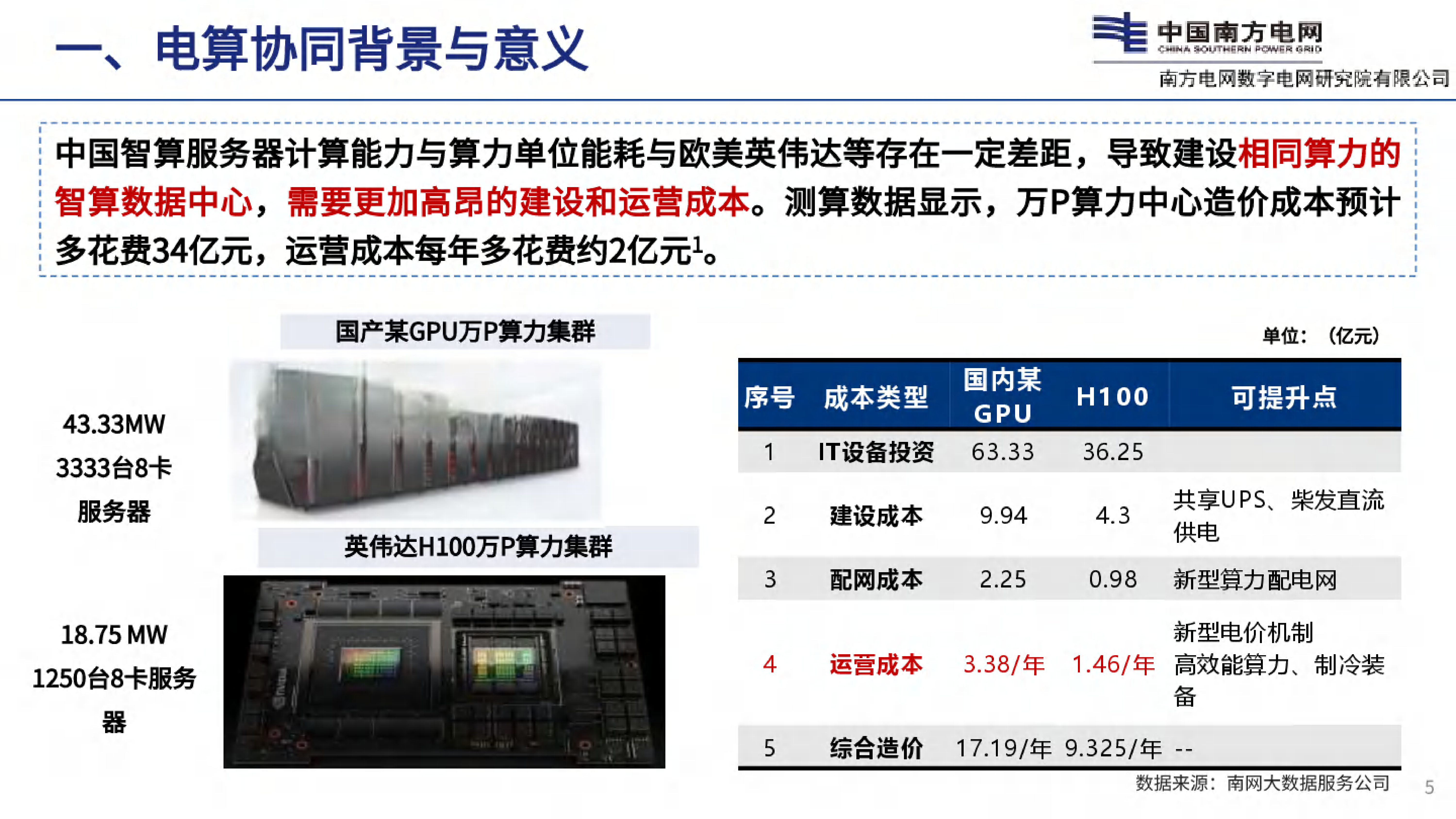 南方电网2024电力算力协同需求理念与关键技术报告31页